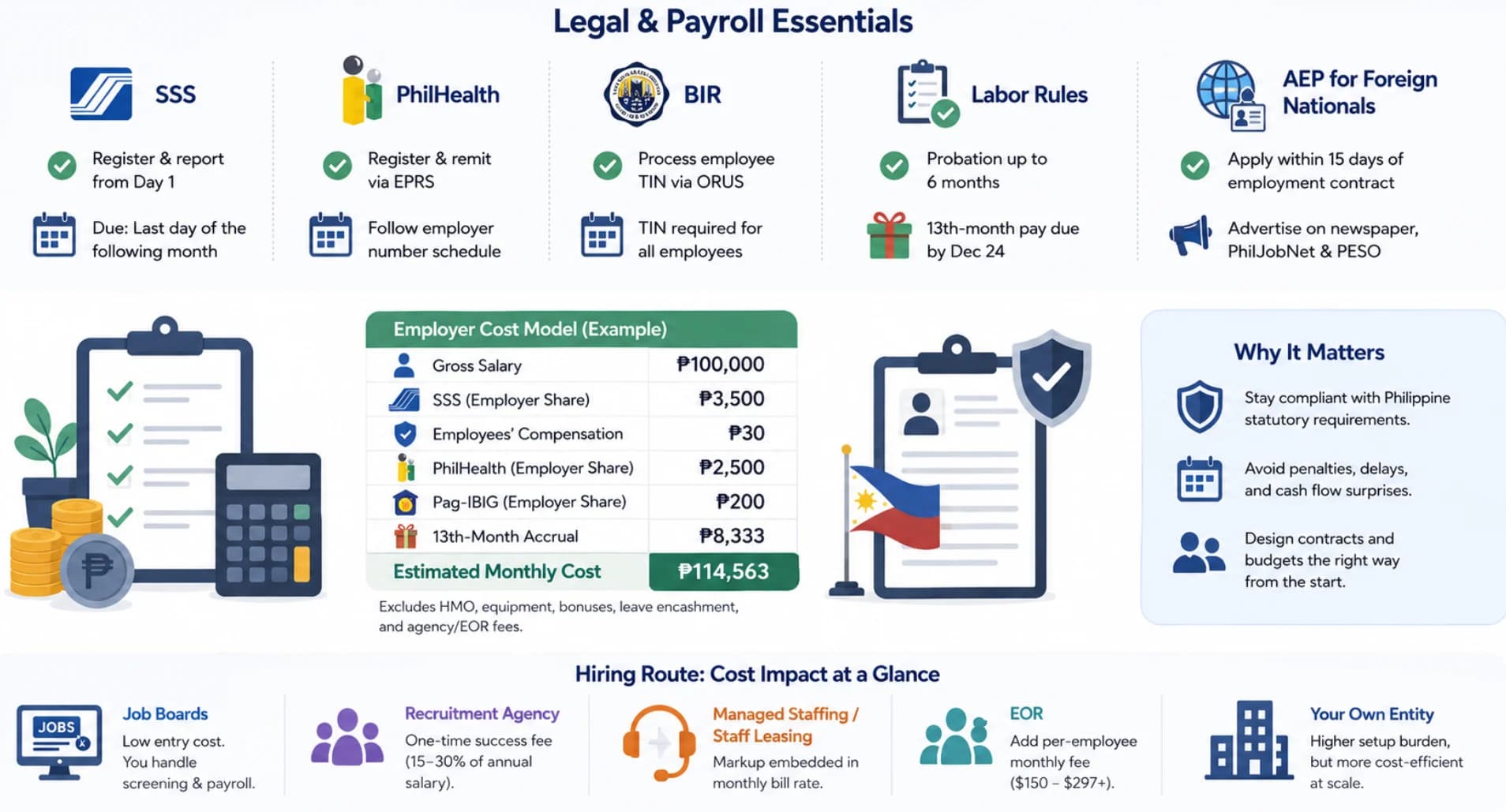 Philippine legal and payroll essentials for employers