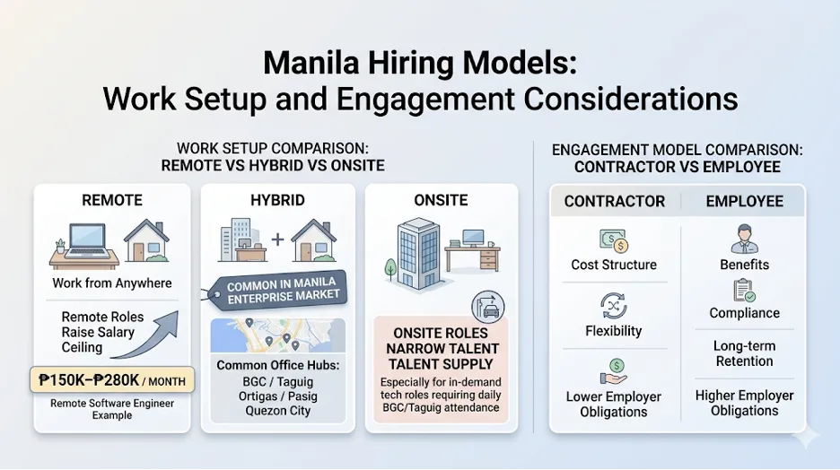 Manila DevOps hiring models — remote, hybrid, onsite salary comparison