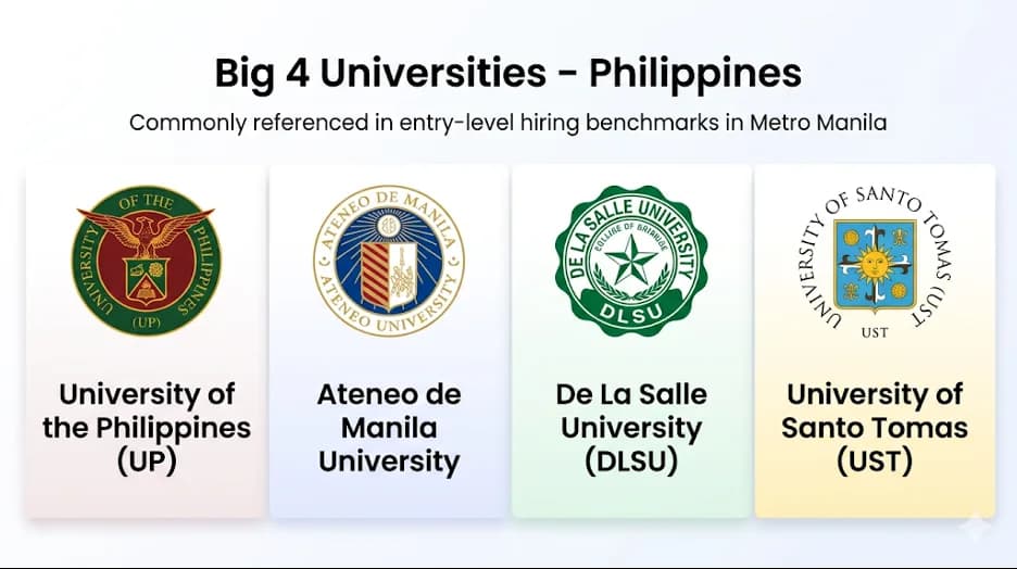 Graduate salary floor for software engineers in Metro Manila