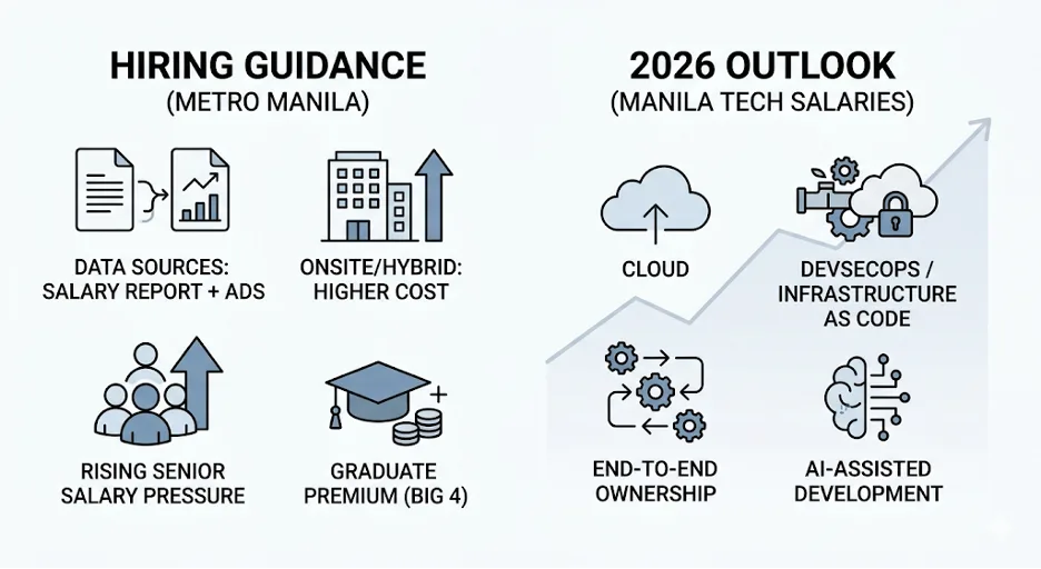 2026 market outlook for software engineers in Metro Manila