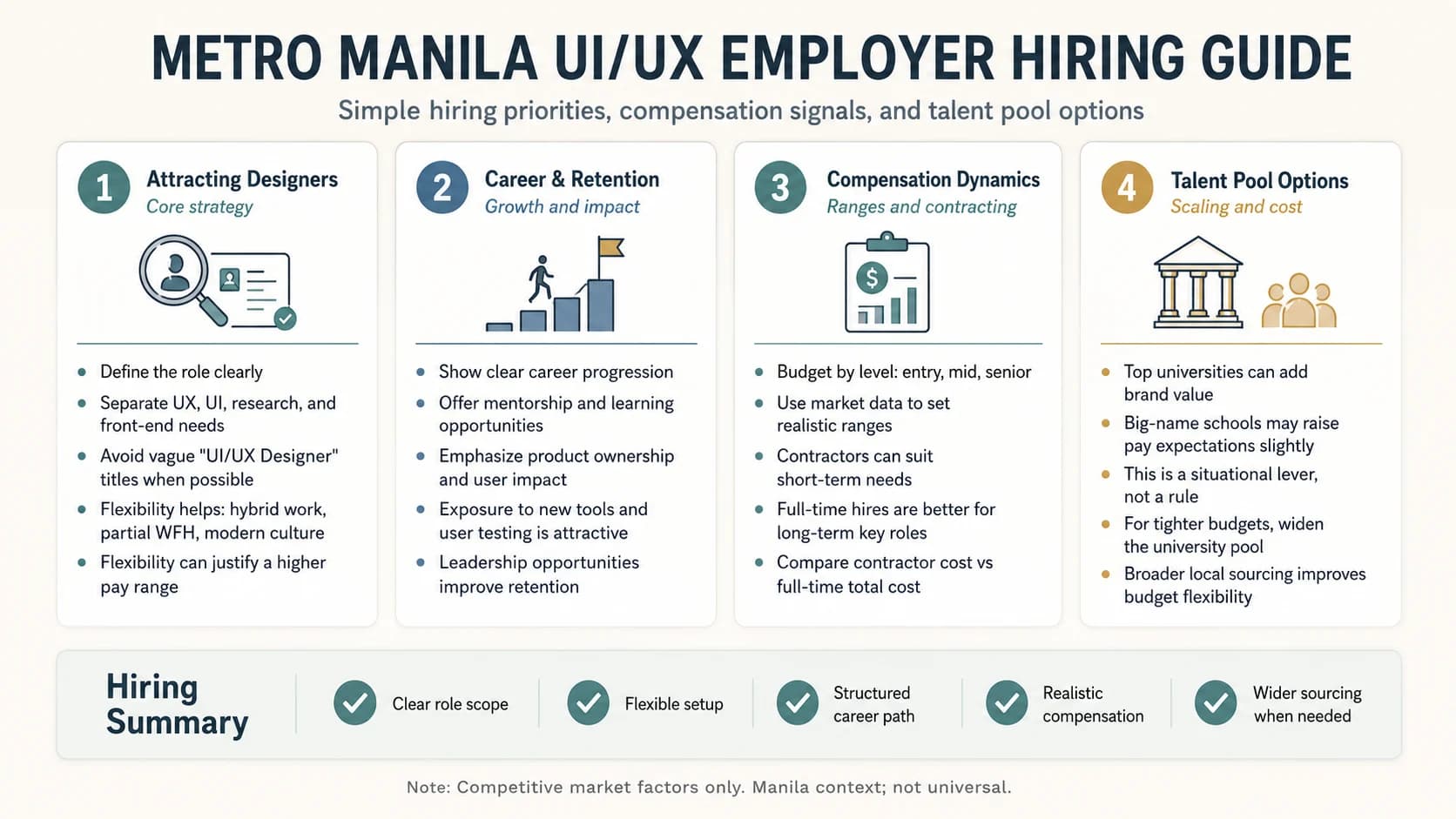 Metro Manila UI/UX employer hiring guide