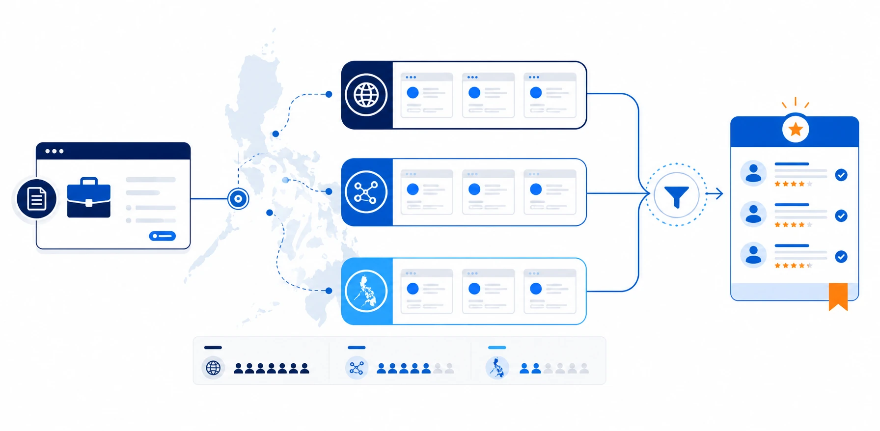 Philippines Job Board Guide 2026: Where to Post Jobs - Comprehensive guide featuring key insights and strategies